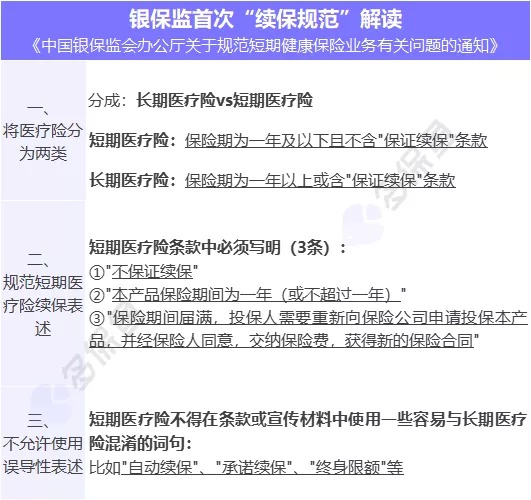醫(yī)療險(xiǎn)續(xù)保再地震！銀保監(jiān)再發(fā)整改要求，哪些產(chǎn)品受影響？