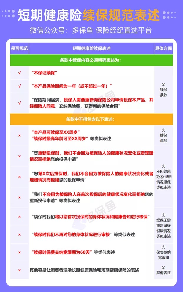 醫(yī)療險(xiǎn)續(xù)保再地震！銀保監(jiān)再發(fā)整改要求，哪些產(chǎn)品受影響？