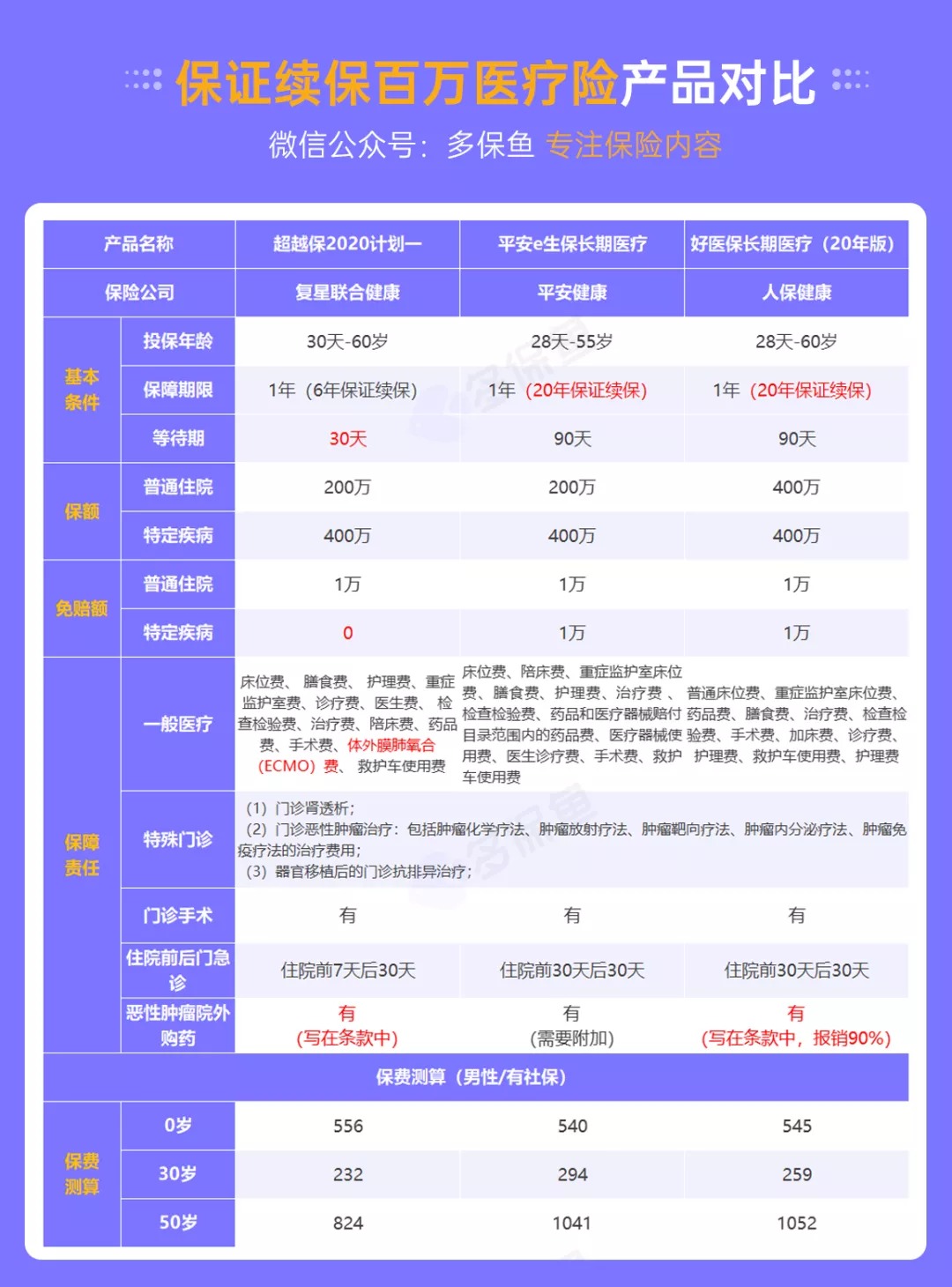 醫(yī)療險(xiǎn)續(xù)保再地震！銀保監(jiān)再發(fā)整改要求，哪些產(chǎn)品受影響？