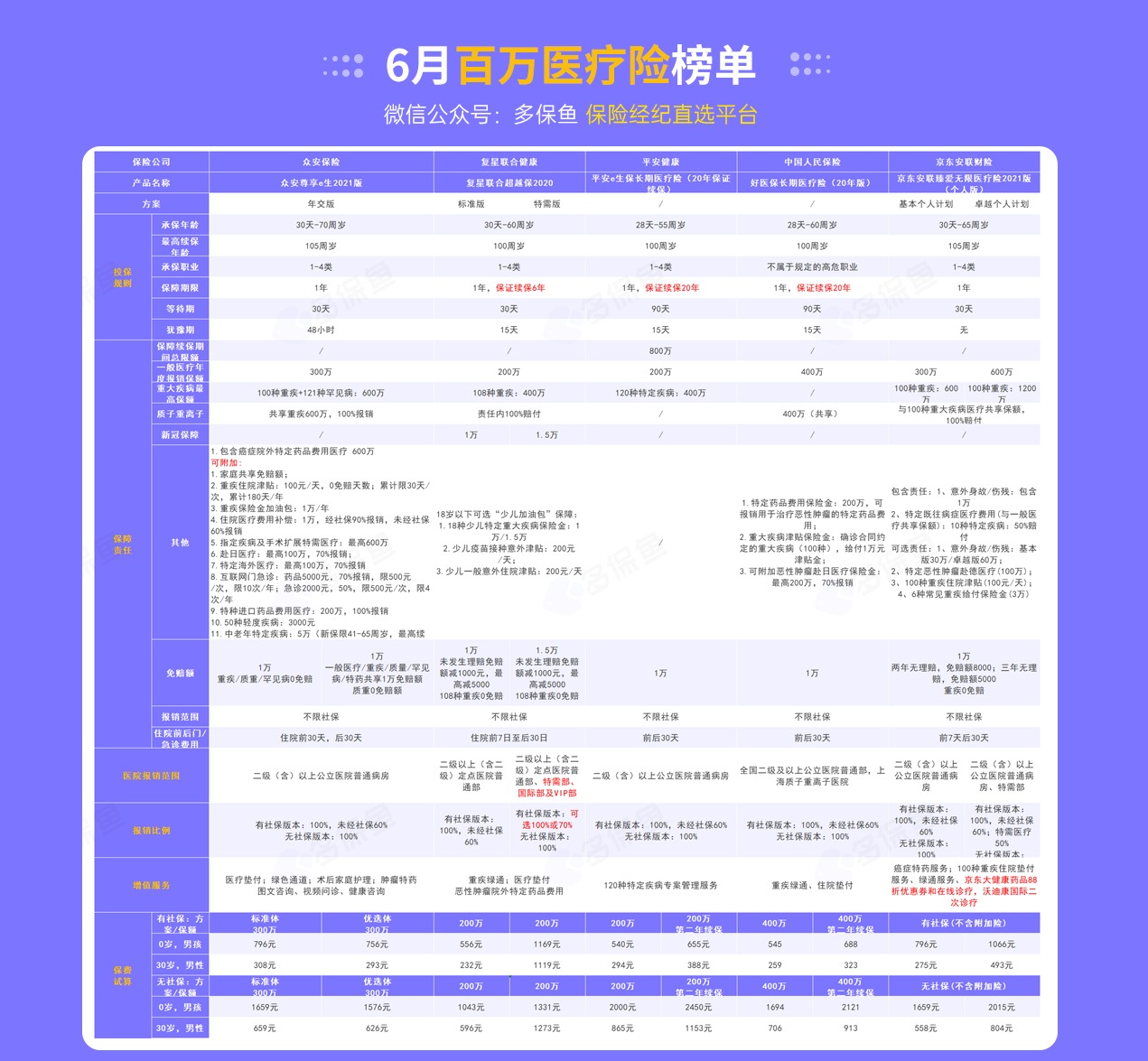 每月榜單 | 6月最值得買(mǎi)的醫(yī)療險(xiǎn)名單