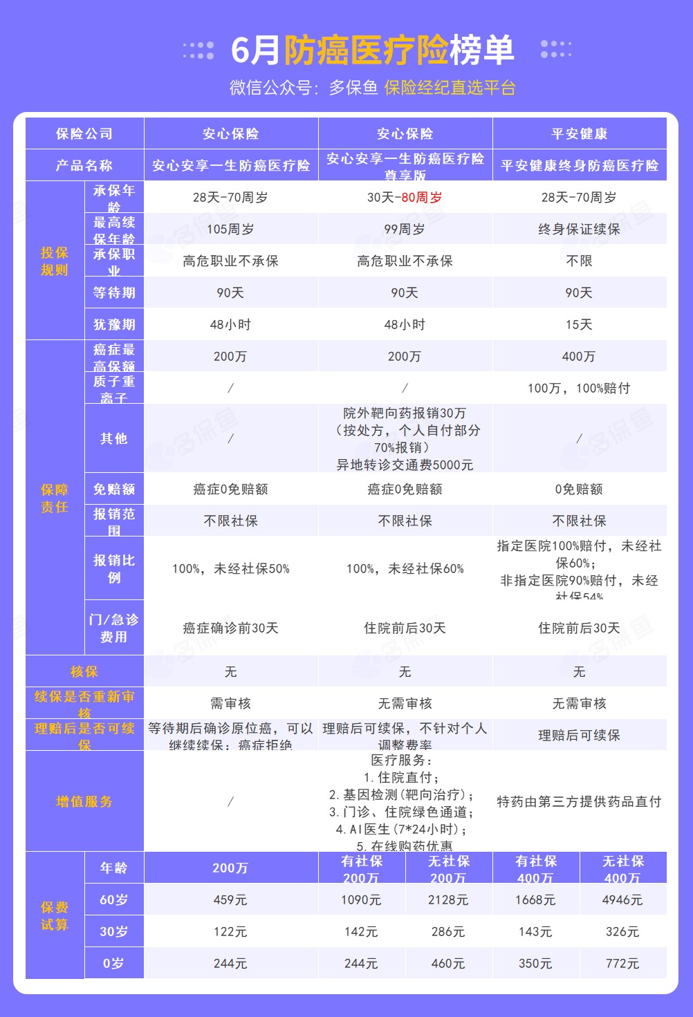 每月榜單 | 6月最值得買(mǎi)的醫(yī)療險(xiǎn)名單