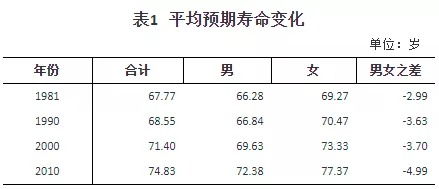 人口普查數(shù)據(jù)公布，2.6億老年人口誰來養(yǎng)老？