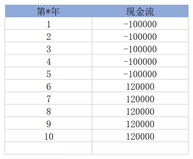 買保險真的能賺錢？揭秘保險收益的真相！