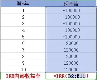 買保險真的能賺錢？揭秘保險收益的真相！