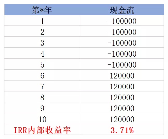 買保險真的能賺錢？揭秘保險收益的真相！