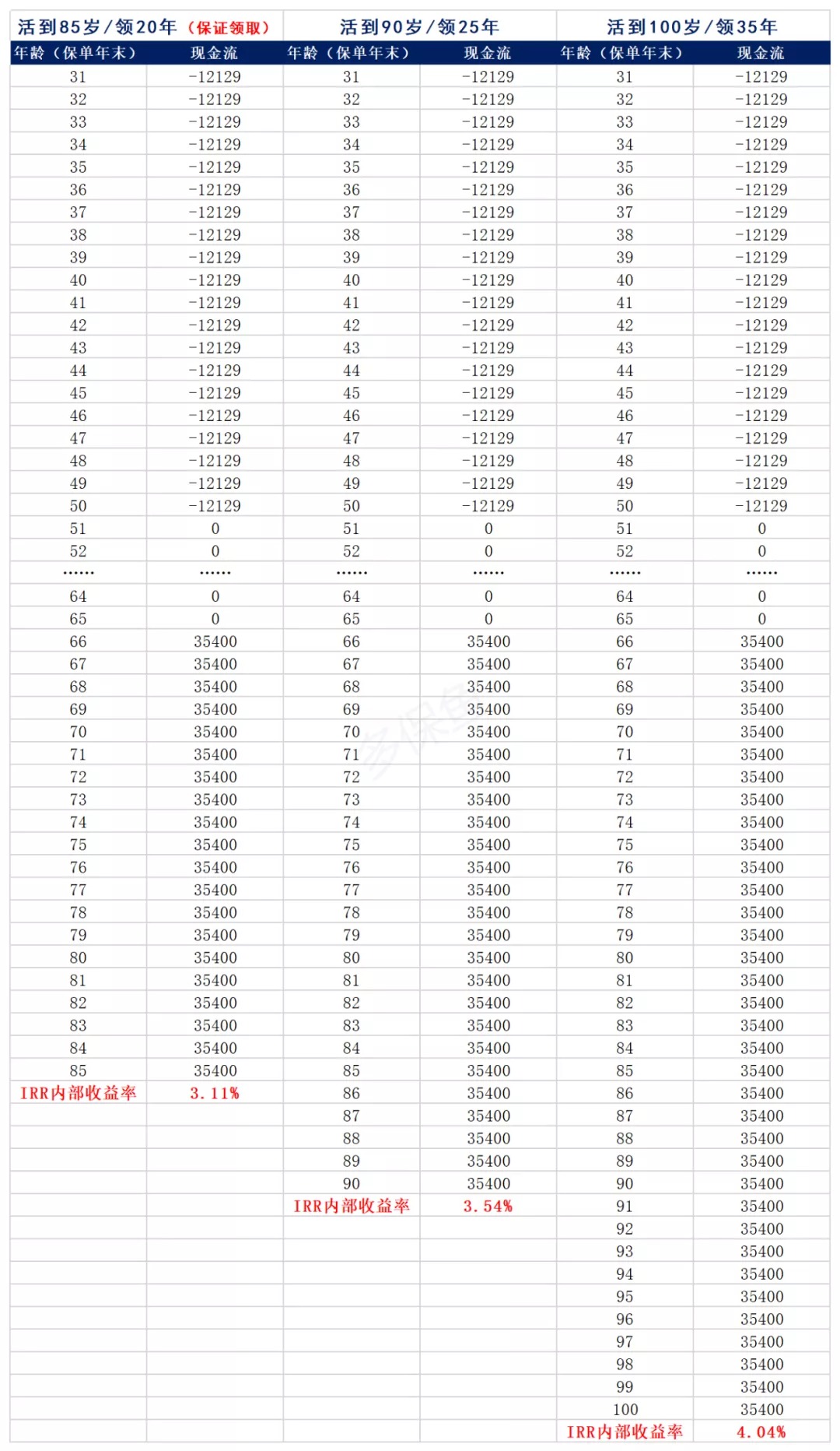 買保險真的能賺錢？揭秘保險收益的真相！