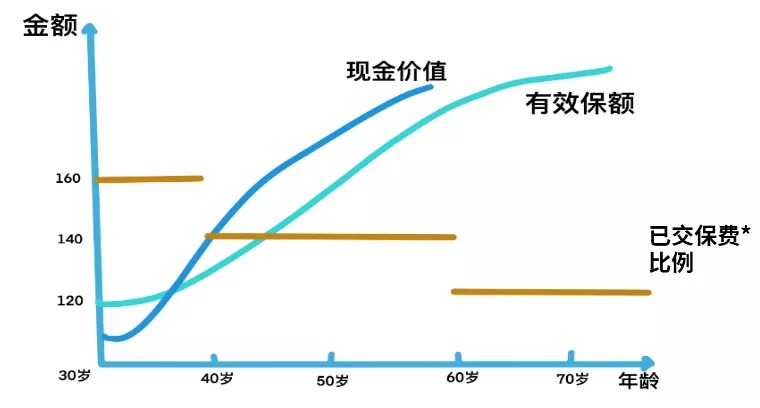 買保險真的能賺錢？揭秘保險收益的真相！