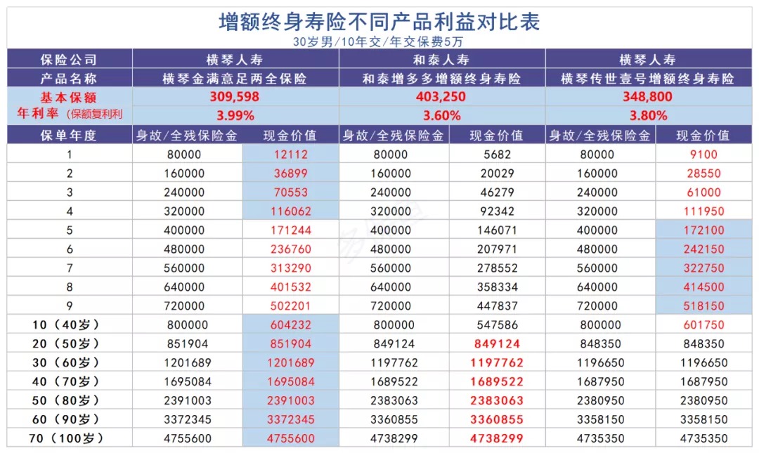 買保險真的能賺錢？揭秘保險收益的真相！