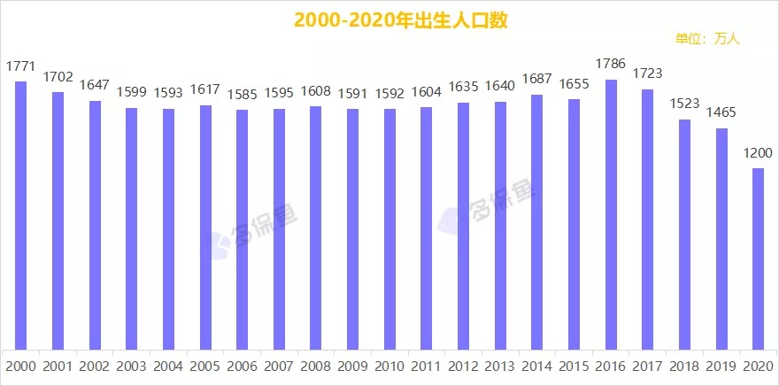 三胎背后的真相，多生孩子究竟利好誰？