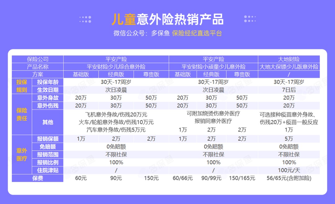 腰扭傷賠了萬元醫(yī)療費(fèi)！魚刺卡喉也能賠？