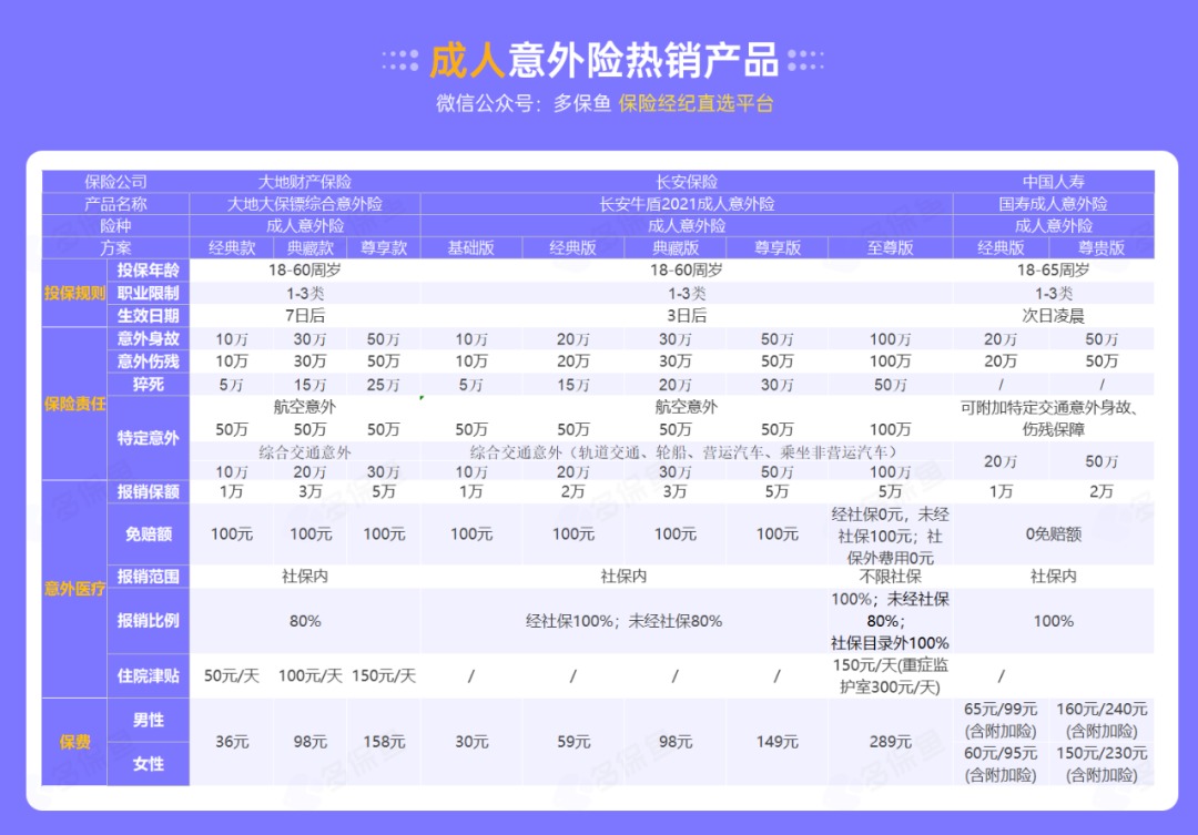 腰扭傷賠了萬元醫(yī)療費(fèi)！魚刺卡喉也能賠？