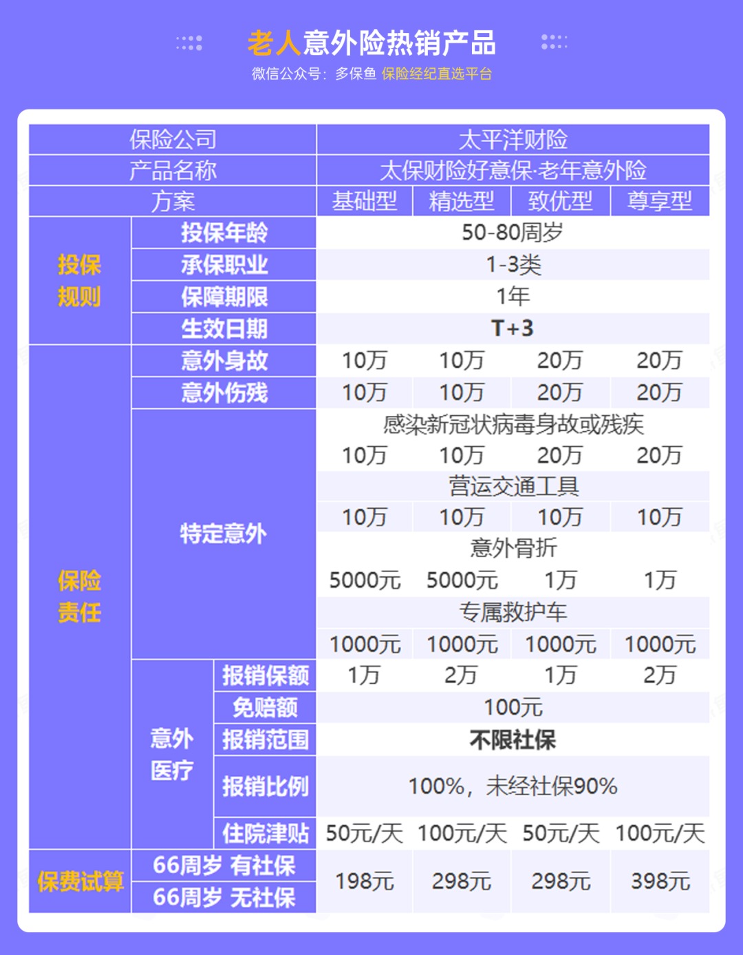 腰扭傷賠了萬元醫(yī)療費(fèi)！魚刺卡喉也能賠？