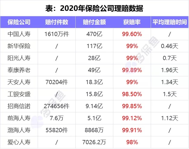 理賠內(nèi)幕揭秘！我們的身體情況保險(xiǎn)公司都能查到？