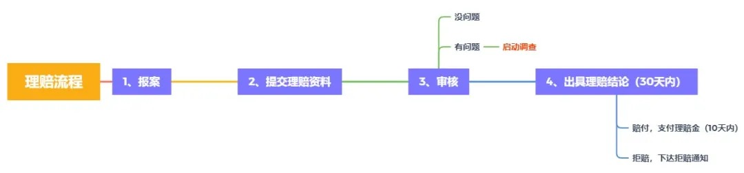 理賠內(nèi)幕揭秘！我們的身體情況保險(xiǎn)公司都能查到？
