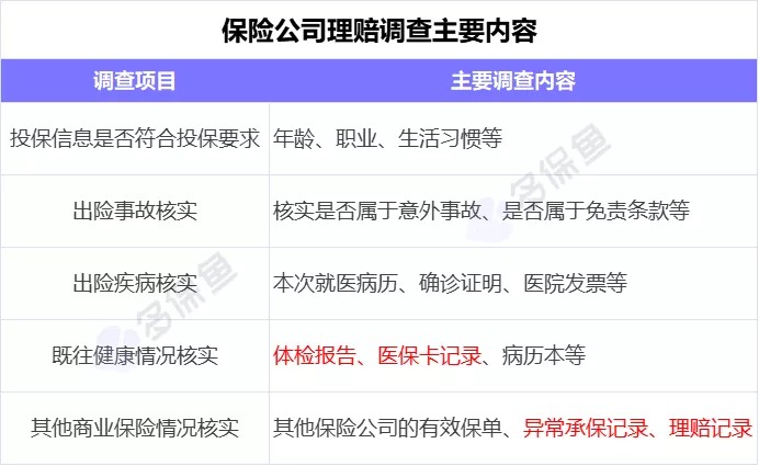 理賠內(nèi)幕揭秘！我們的身體情況保險(xiǎn)公司都能查到？