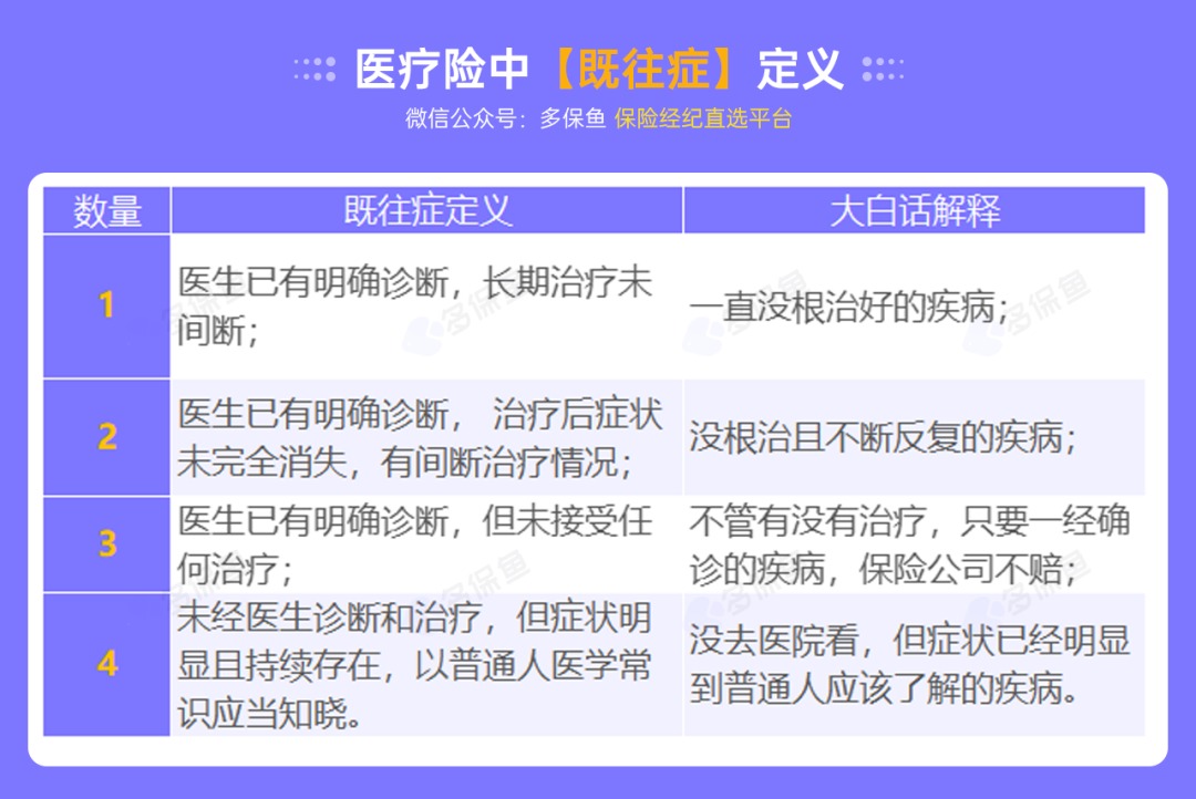 不是所有治療費(fèi)用百萬(wàn)醫(yī)療險(xiǎn)都能報(bào)銷，這個(gè)誤區(qū)一定要知道！