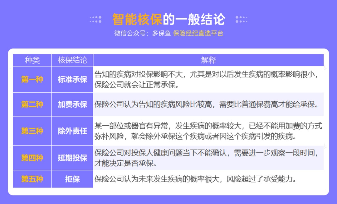 不是所有治療費(fèi)用百萬(wàn)醫(yī)療險(xiǎn)都能報(bào)銷，這個(gè)誤區(qū)一定要知道！
