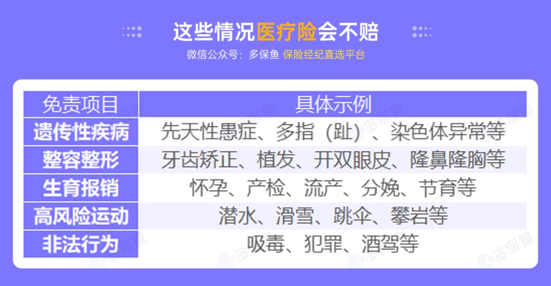 不是所有治療費(fèi)用百萬(wàn)醫(yī)療險(xiǎn)都能報(bào)銷，這個(gè)誤區(qū)一定要知道！