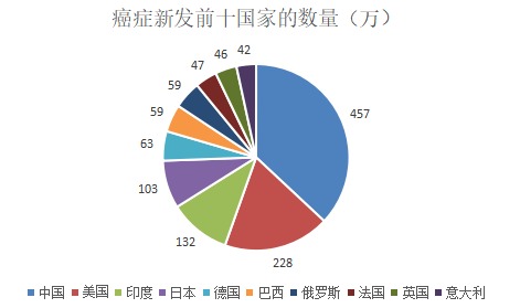 為什么癌癥一發(fā)現(xiàn)就是晚期？這幾類(lèi)人注意了