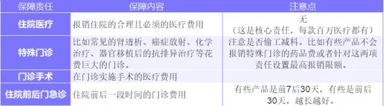為什么癌癥一發(fā)現(xiàn)就是晚期？這幾類(lèi)人注意了