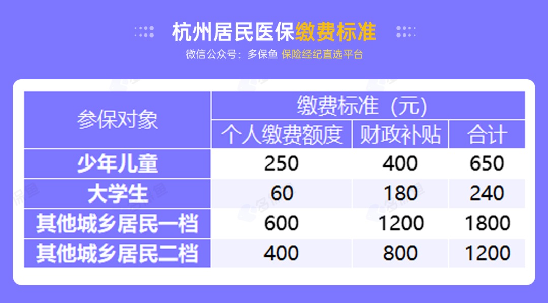 沒有工作單位，怎么交社保最劃算？