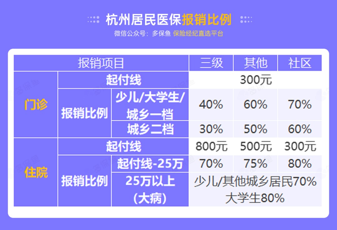 沒有工作單位，怎么交社保最劃算？
