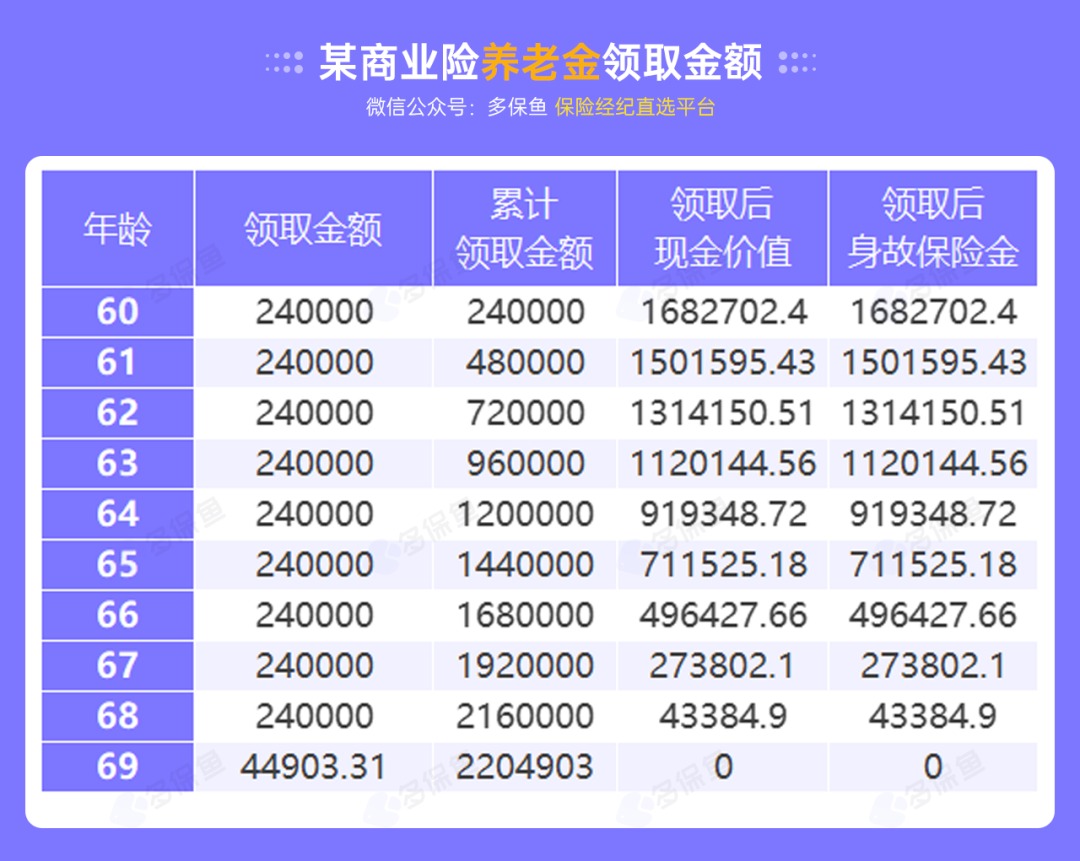 沒有工作單位，怎么交社保最劃算？