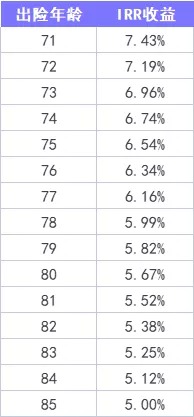 重疾險(xiǎn)保到70歲還是終身？揭開重疾定價(jià)陷阱！