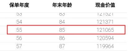 重疾險(xiǎn)保到70歲還是終身？揭開重疾定價(jià)陷阱！