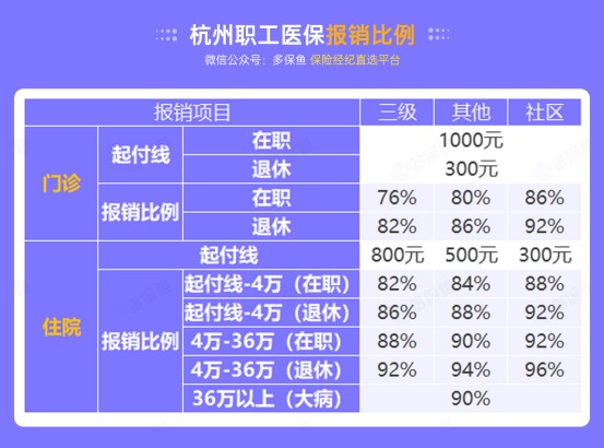 社保斷繳一個月，竟然影響這么大！