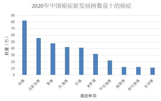 甲狀腺癌100%賠！癌癥保障比重疾險(xiǎn)還牛？