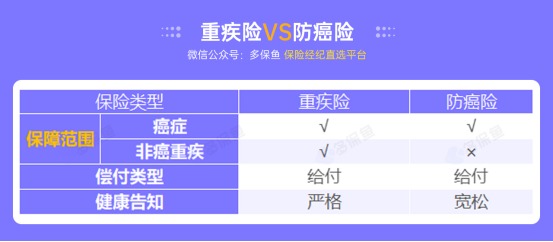 甲狀腺癌100%賠！癌癥保障比重疾險(xiǎn)還牛？