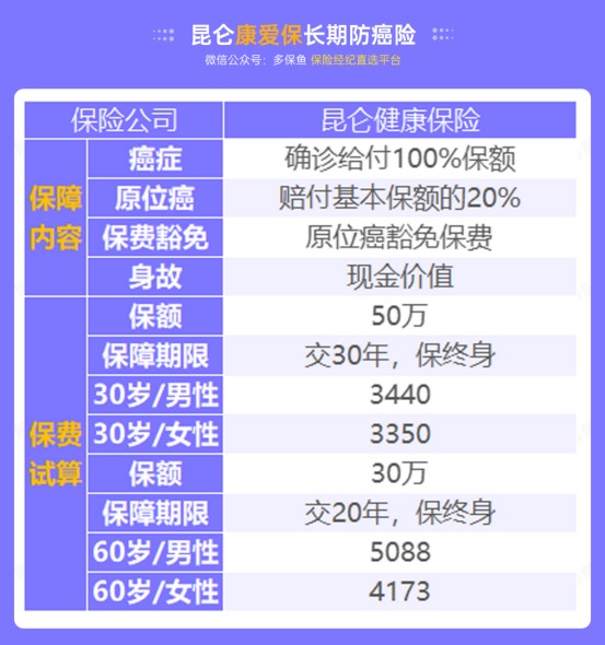 甲狀腺癌100%賠！癌癥保障比重疾險(xiǎn)還牛？