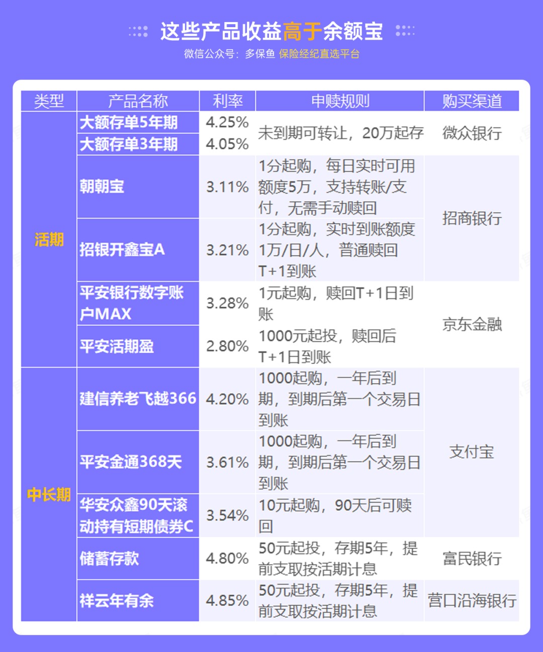 突發(fā)！銀行存款利率下調(diào)，錢還能放哪里？