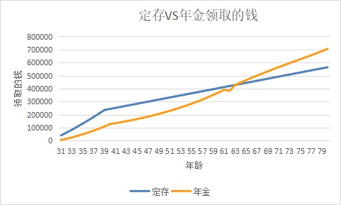 突發(fā)！銀行存款利率下調(diào)，錢還能放哪里？