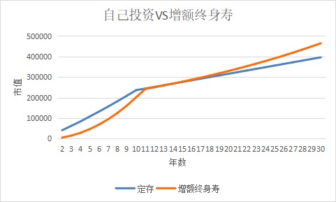 突發(fā)！銀行存款利率下調(diào)，錢還能放哪里？