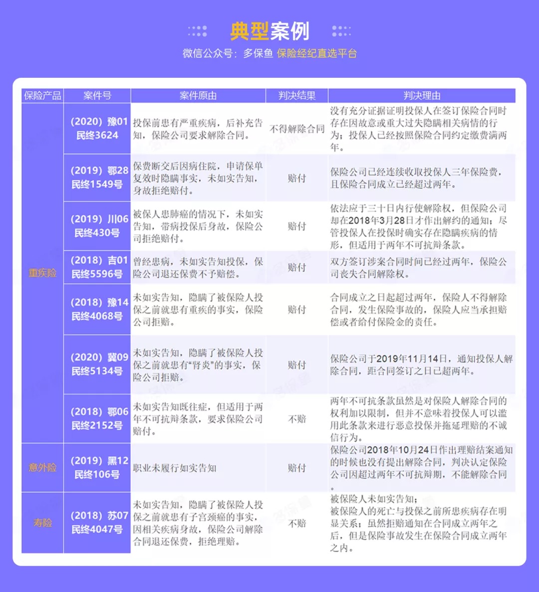 這個(gè)理賠神器，不知道虧幾十萬！
