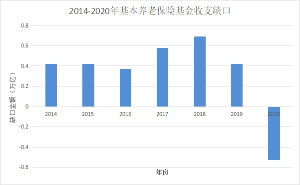 人社部：延長(zhǎng)社保繳費(fèi)年限，只交15年領(lǐng)不了養(yǎng)老金？
