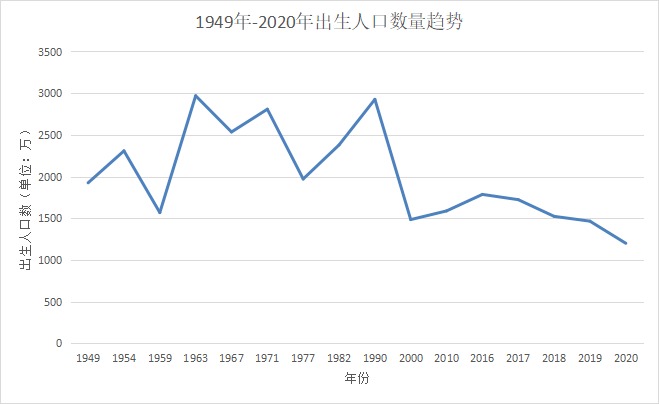 人社部：延長(zhǎng)社保繳費(fèi)年限，只交15年領(lǐng)不了養(yǎng)老金？