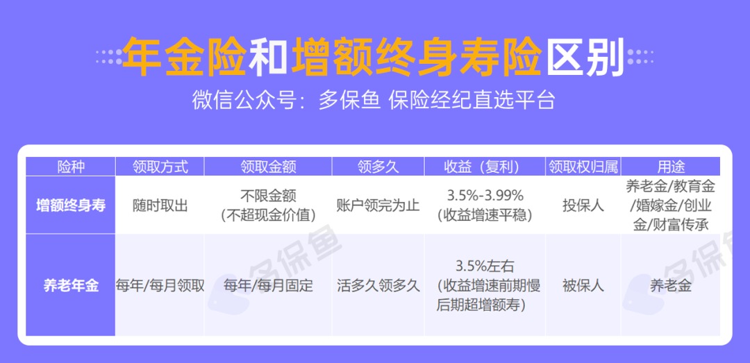 人社部：延長(zhǎng)社保繳費(fèi)年限，只交15年領(lǐng)不了養(yǎng)老金？