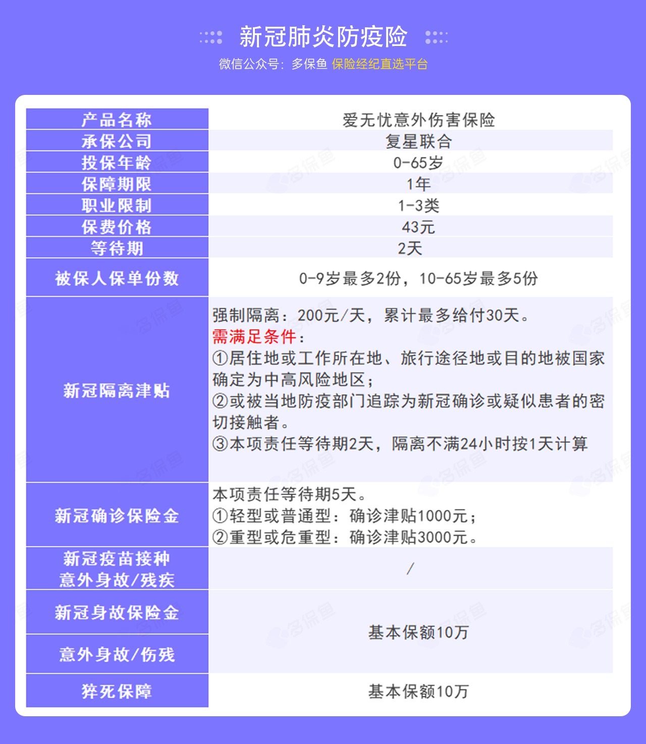 9.9的新冠防疫險(xiǎn)，隔離就給錢！