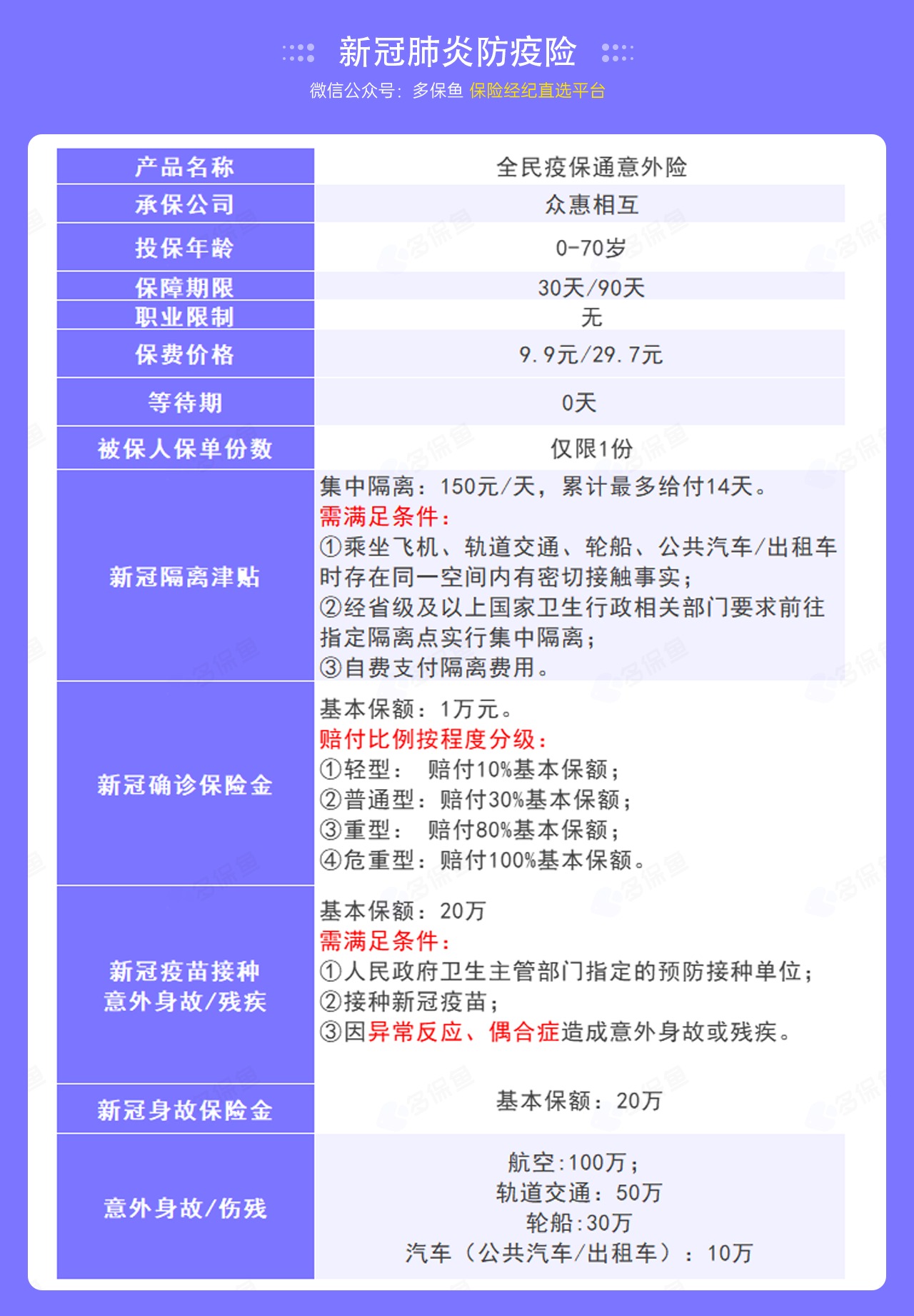 9.9的新冠防疫險(xiǎn)，隔離就給錢！