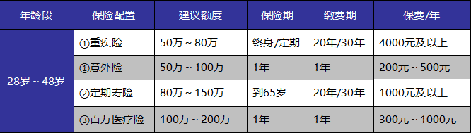 成年人保險如何選？這些訣竅你get到了嗎