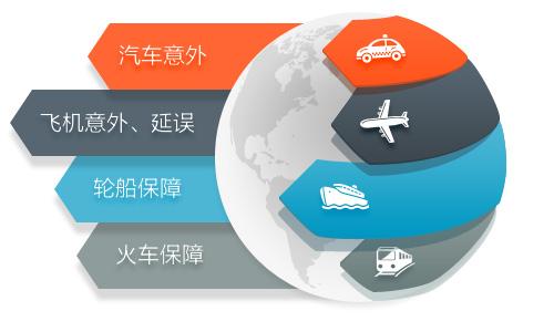 短期運(yùn)動(dòng)意外險(xiǎn)和普通意外險(xiǎn)哪個(gè)好？應(yīng)該怎么選？
