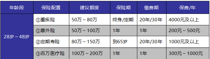 如何給自己和家人購(gòu)買(mǎi)適合的保險(xiǎn)產(chǎn)品？這些干貨千萬(wàn)別錯(cuò)過(guò)
