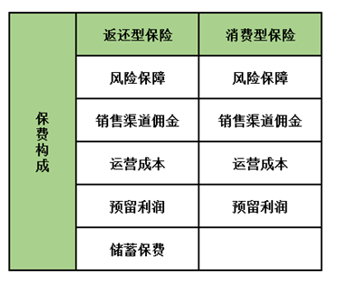 孩子保險怎么買?這5種類型產(chǎn)品只會多浪費錢,請遠離