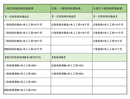 工傷賠償怎么算?忽略這3個(gè)細(xì)節(jié),可能拿不到賠償