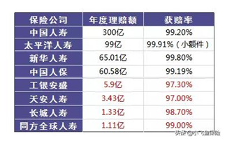 保險(xiǎn)真的有必要買嗎?保險(xiǎn)真的騙人嗎?可能和你想的不一樣