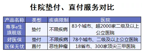百萬(wàn)醫(yī)療險(xiǎn)增值服務(wù)哪家最好？