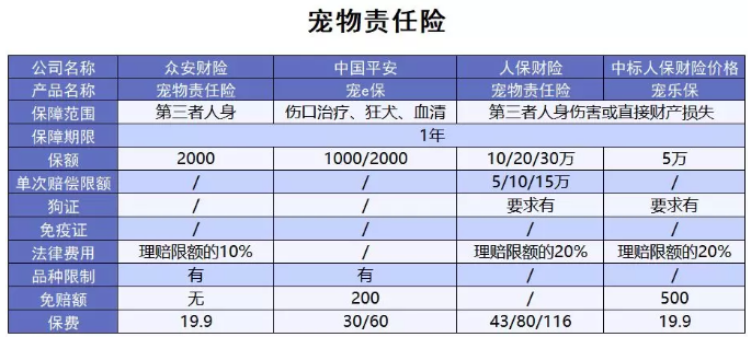 為什么不買保險就不讓養(yǎng)狗？